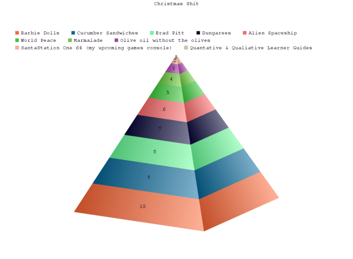 Christmas Shit
