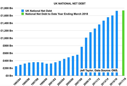UK National Debt