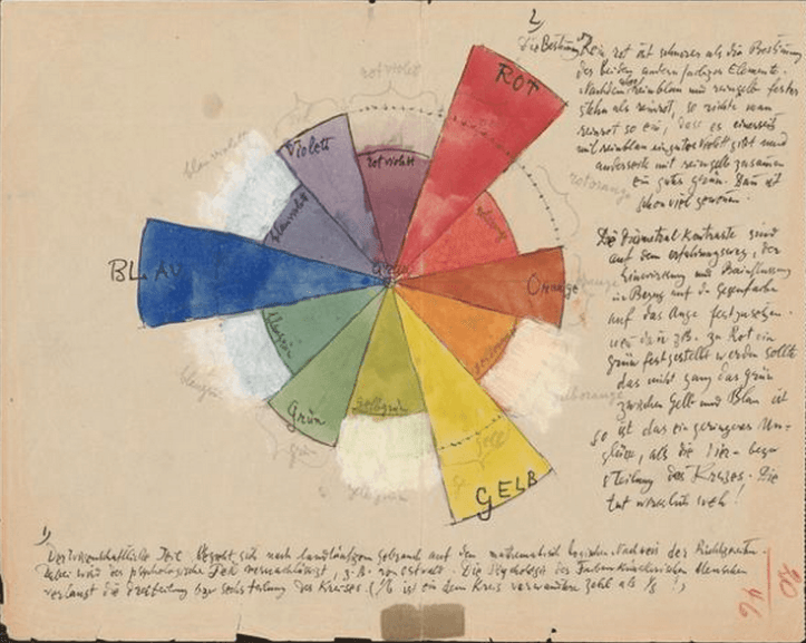 Paul Klee notebook colourful extract